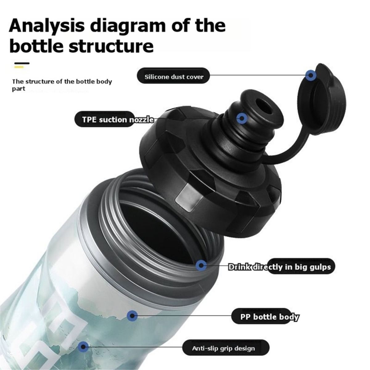 توصية      زجاجات مياه معزولة  - مراجعة Sports Water Bottle Insulated وسعره